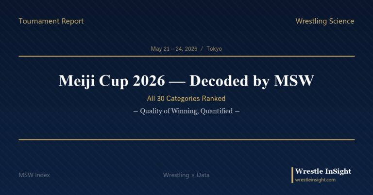 Decoding Japans 2026 Meiji Cup: All 30 Weight Classes Ranked by the MSW ...