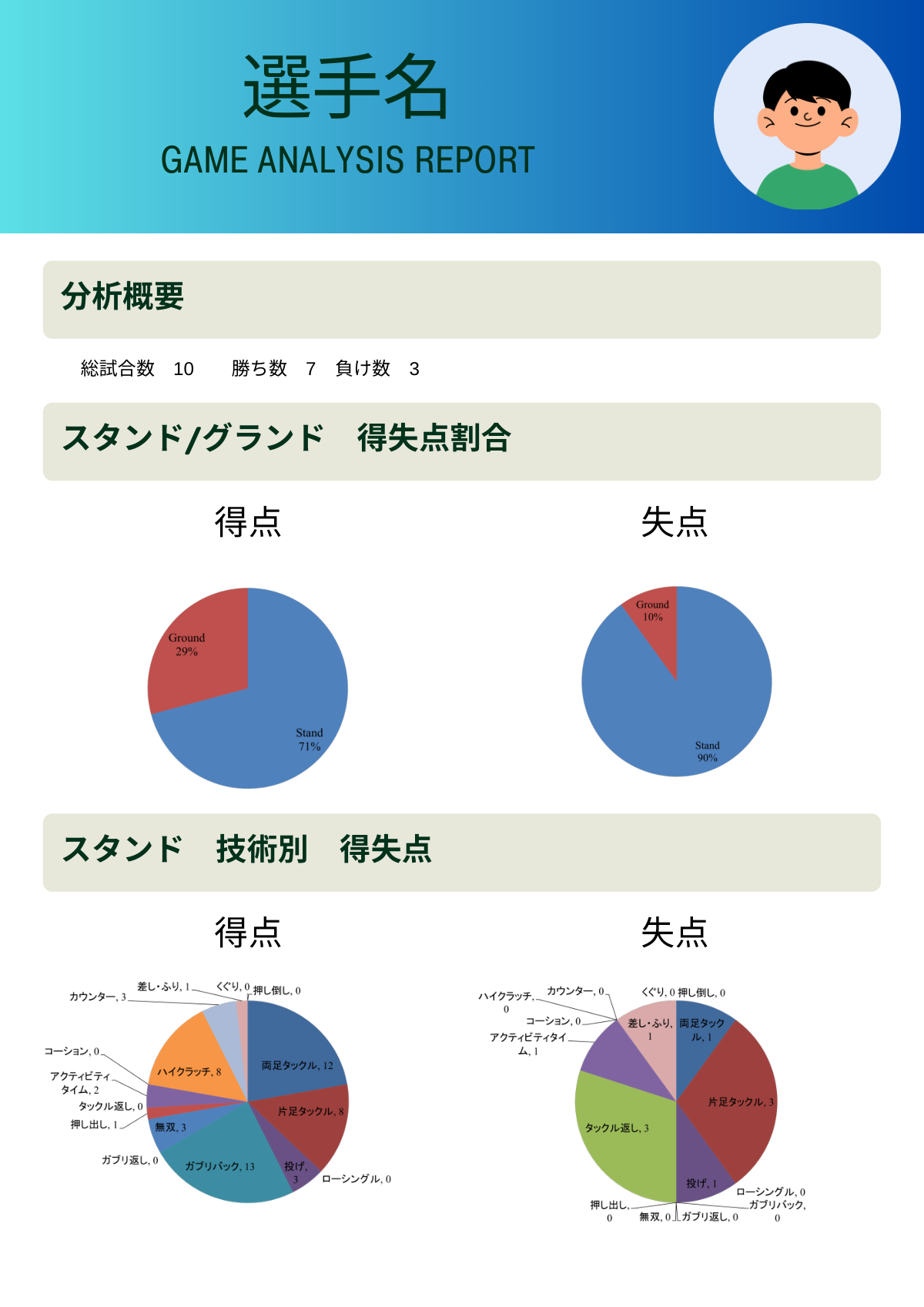サンプル分析レポート 1ページ目：分析概要、スタンド／グランドの得失点割合、スタンド技術別の得失点